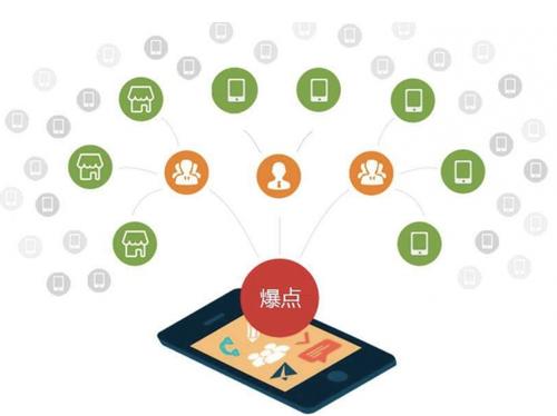 南坤镇为什么越来越多的企业通过软文营销来引流